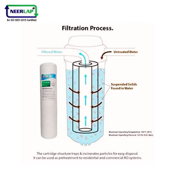 NEERLAP 10 inch PreFilter housing/ bowl + 10" PP Spun Filter Cartridge